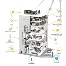 BUILDING MANAGEMENT SYSTEMS