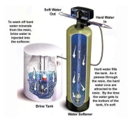 . Water softener system