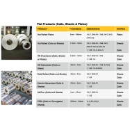 FLAT PRODUCTS ( COILS, SHEETS & PLATES)